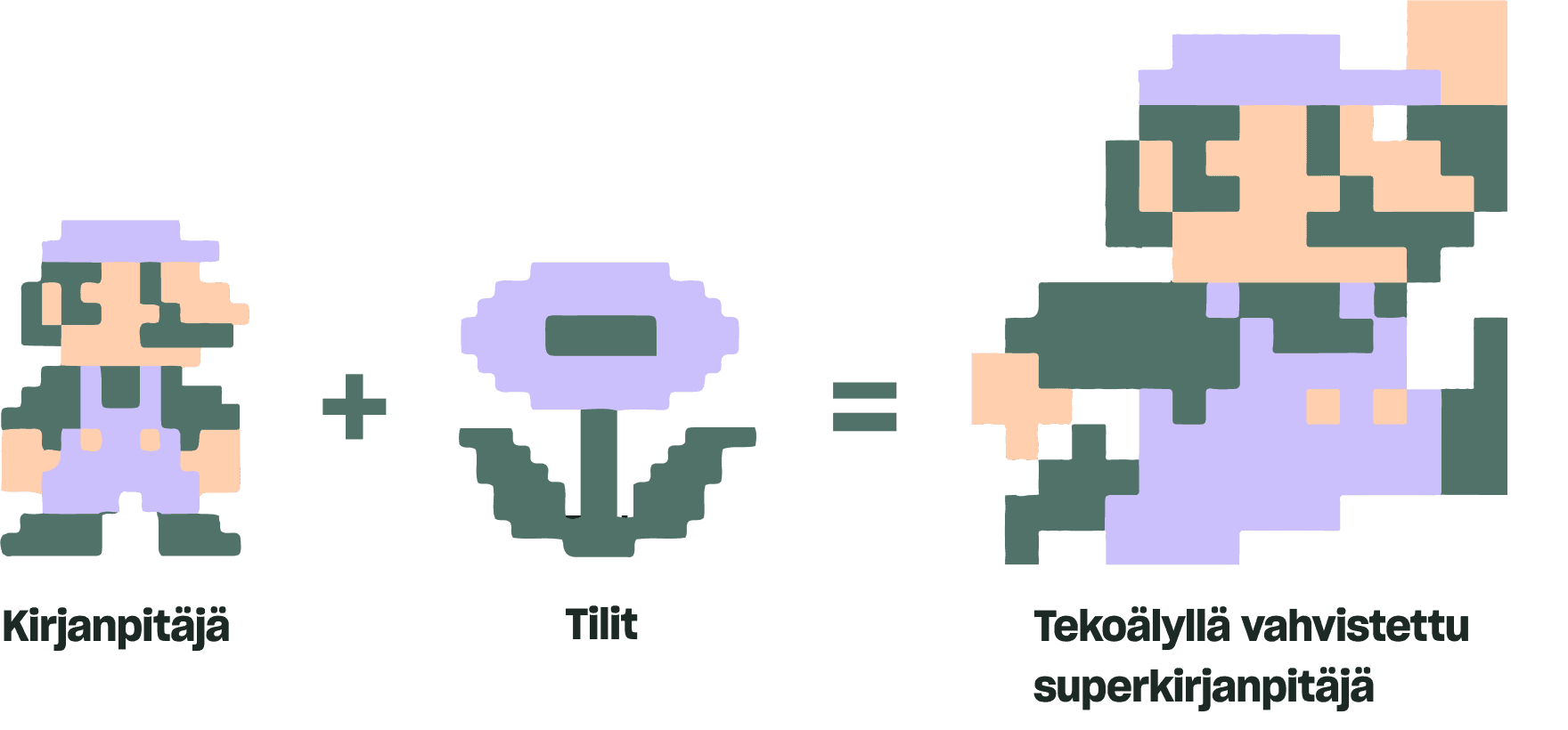 Kasva fiksummin Tilitillä